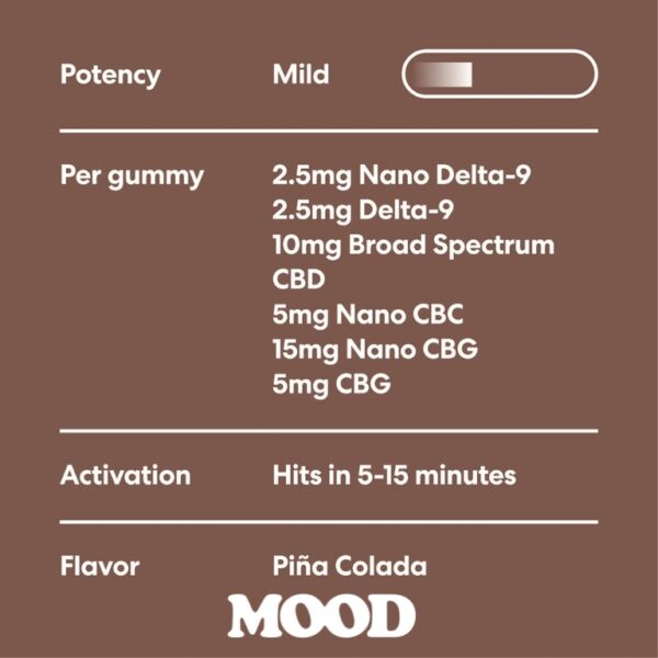 Mood | Gummies | Delta 9 | PMS Support - Image 4