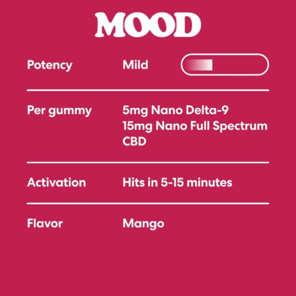 Mood | Gummies | Delta 9 | Menopause Support - Image 4