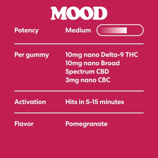 Mood | Gummies | Delta 9 | Epic Euphoria - Image 3
