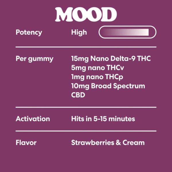 Mood | Gummies | Delta 9 | Sexual Euphoria Advanced 15mg - Image 3
